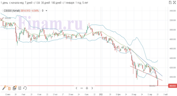 Мировые рынки остаются под властью пессимизма